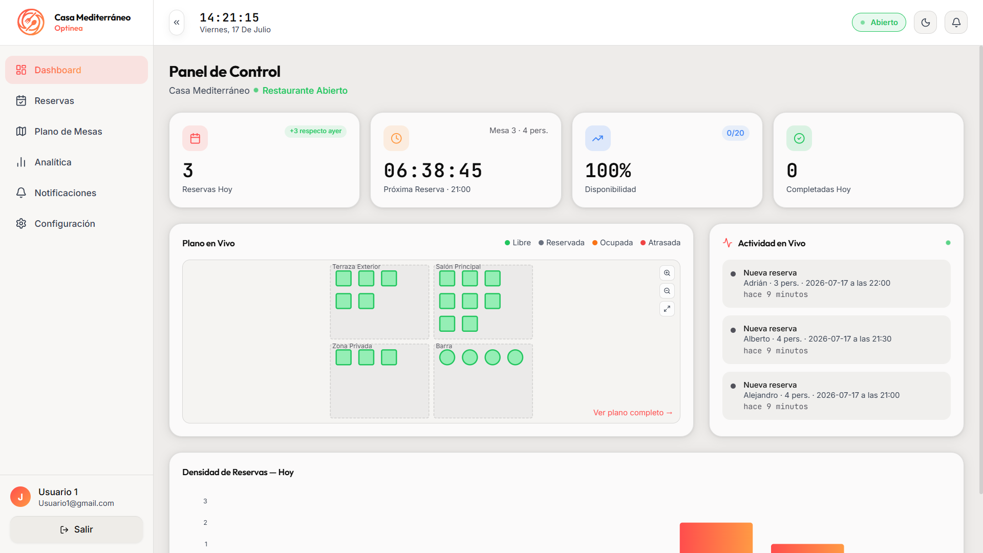 Dashboard del Gestor Inteligente Optinea: panel de control en tiempo real (modo claro)