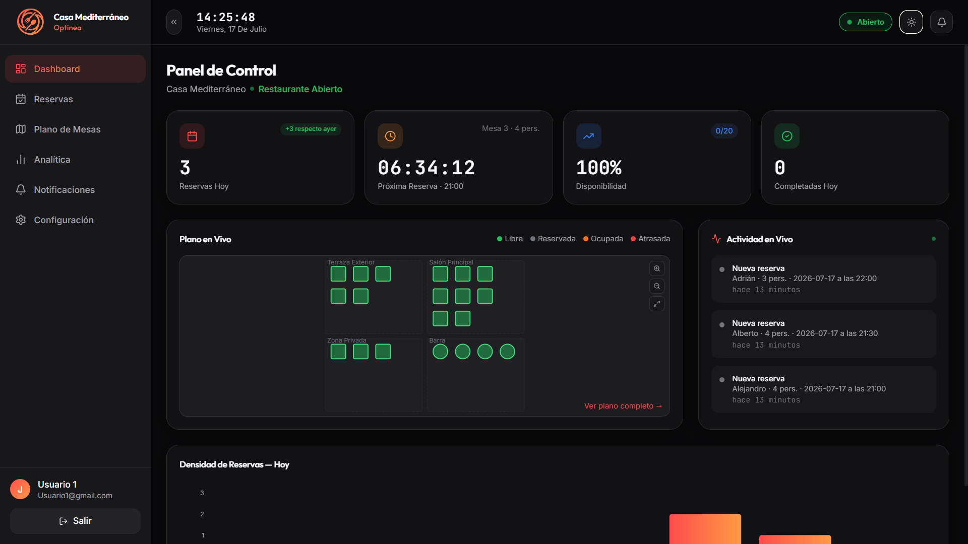 Dashboard del Gestor Inteligente Optinea: panel de control en tiempo real (modo oscuro)